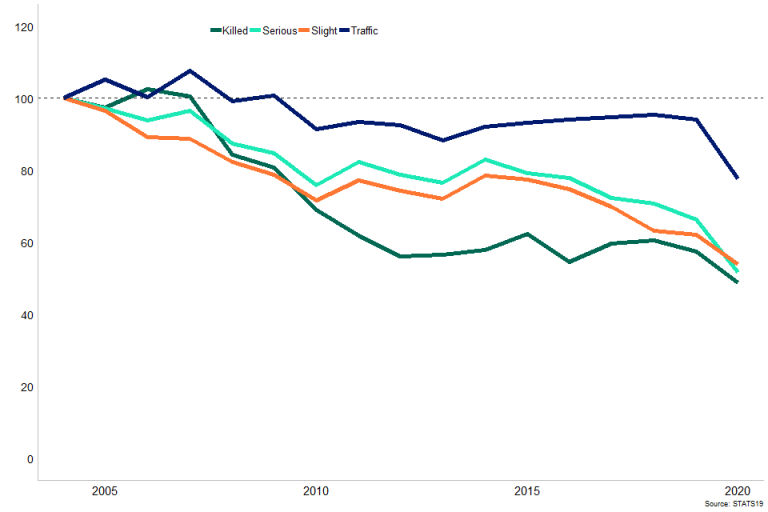 How Many Motorcycle Accidents Per Year Uk?