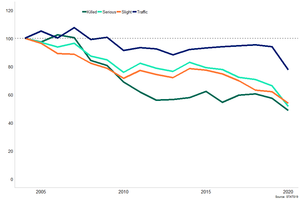 01 IndexPlot 1