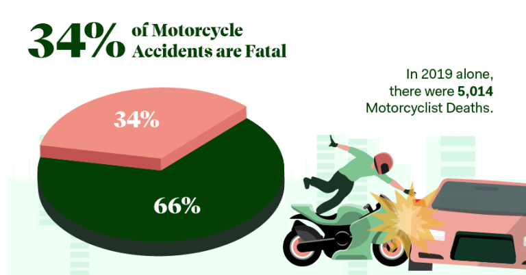 What Percent Of Motorcycle Accidents Are Caused By Other Drivers?