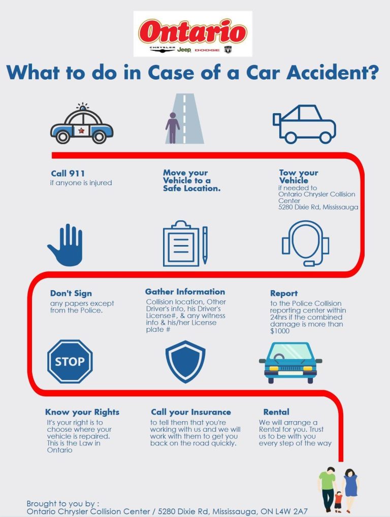 What To Do After A Car Accident Ontario?