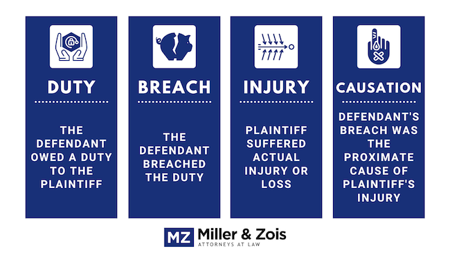 Proving Negligence In Bike Accident Lawsuits: Essential Elements