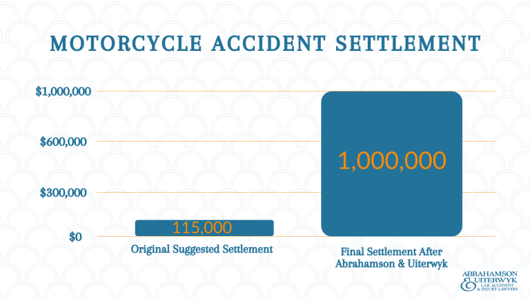 What Is The Average Settlement For A Motorcycle Accident?