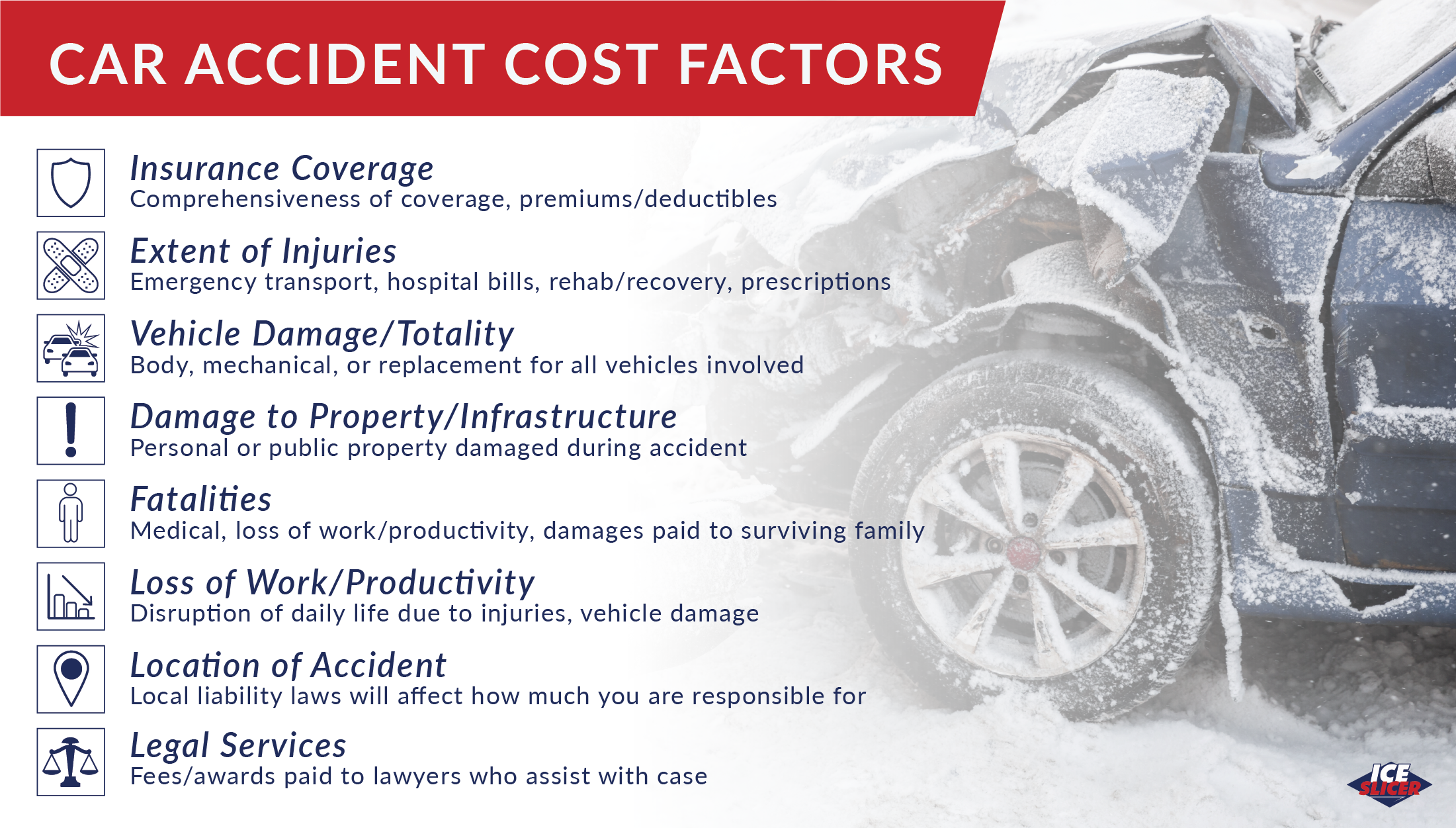 Average20Cost20of20A20Car20Accident 04