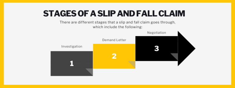 How Many Slip And Fall Cases Go To Trial?