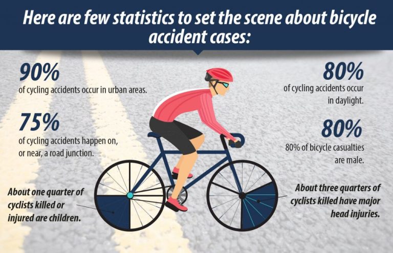 3 Key Differences Between Bike Accident Cases And Other Personal Injury Cases