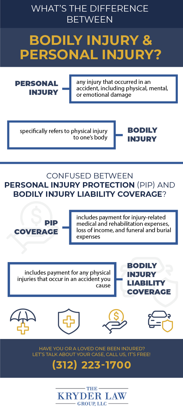 Bodily Injury Vs Personal Injury?