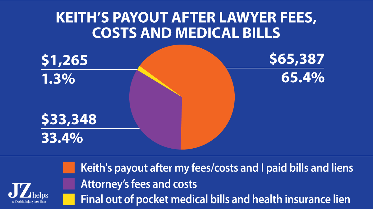 CHART3 Keith 1200x675 1