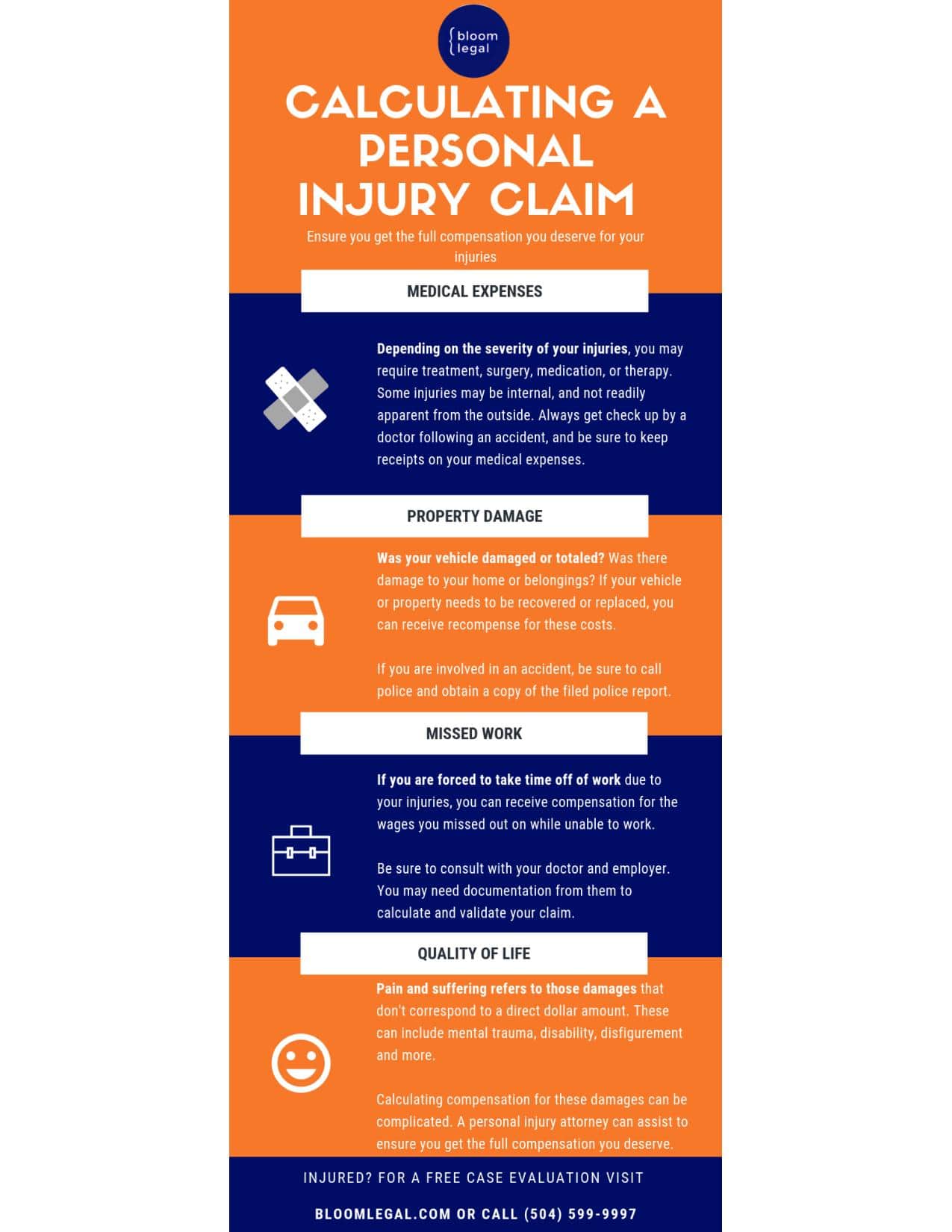 Calculating a Personal Injury Claim Infographics