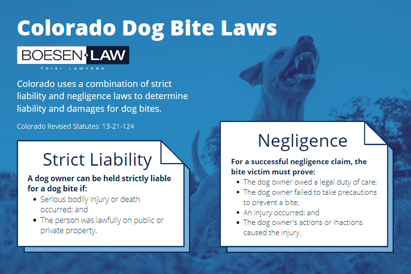 Colorado Dog Bite Infographic Strict Liability vs Negligence