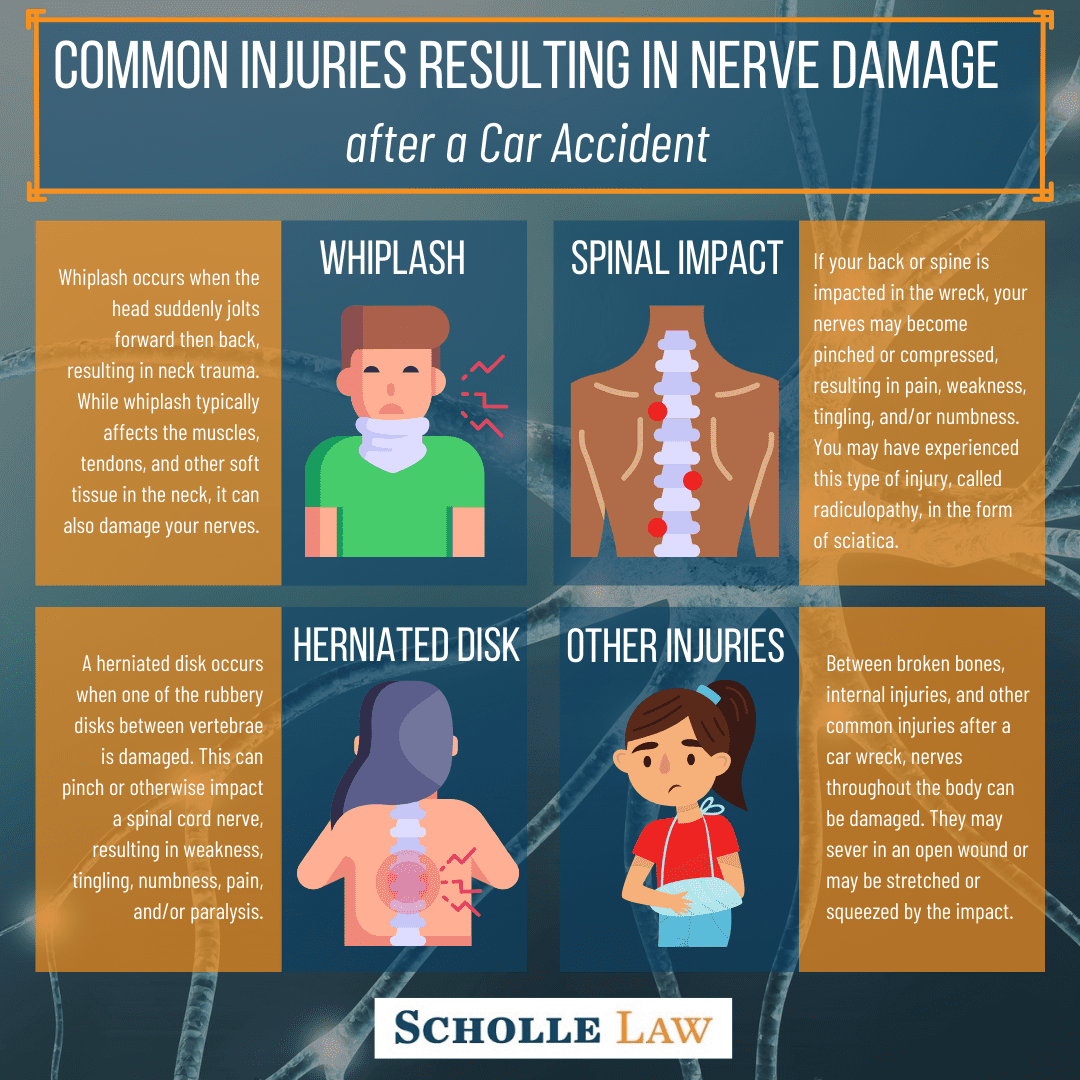 Common Injuries Resulting in Nerve Damage after a Car Accident