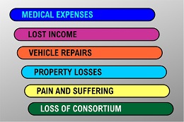 Compensation categories