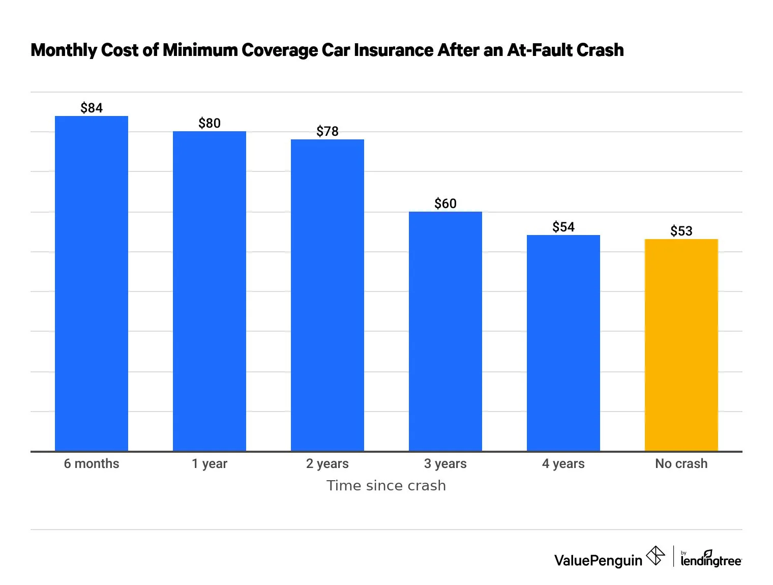 Does A Car Accident Increase Insurance?