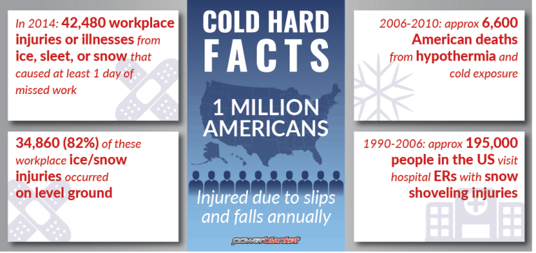 How Many Slip And Falls In Winter?