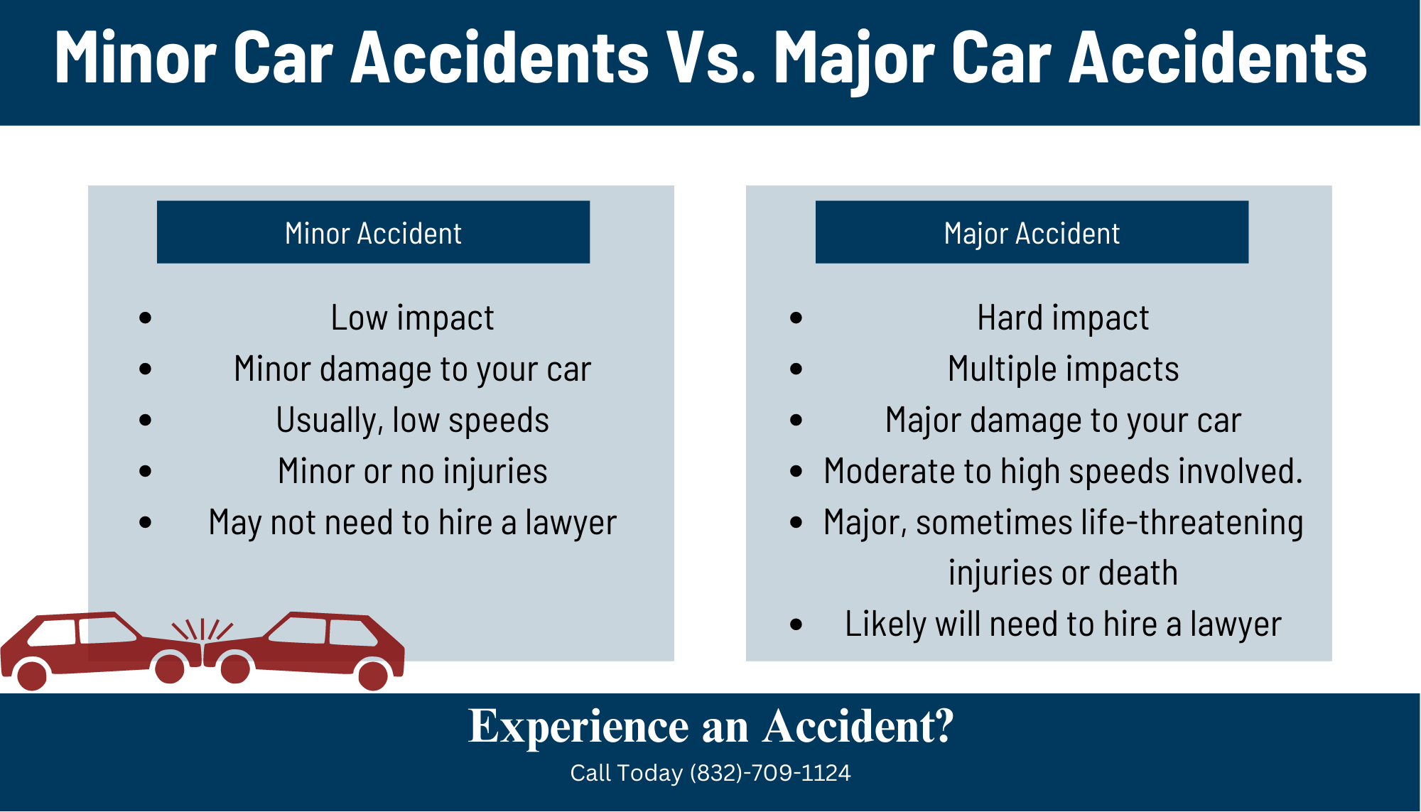 Minor Car Accident VS. Major Car Accident