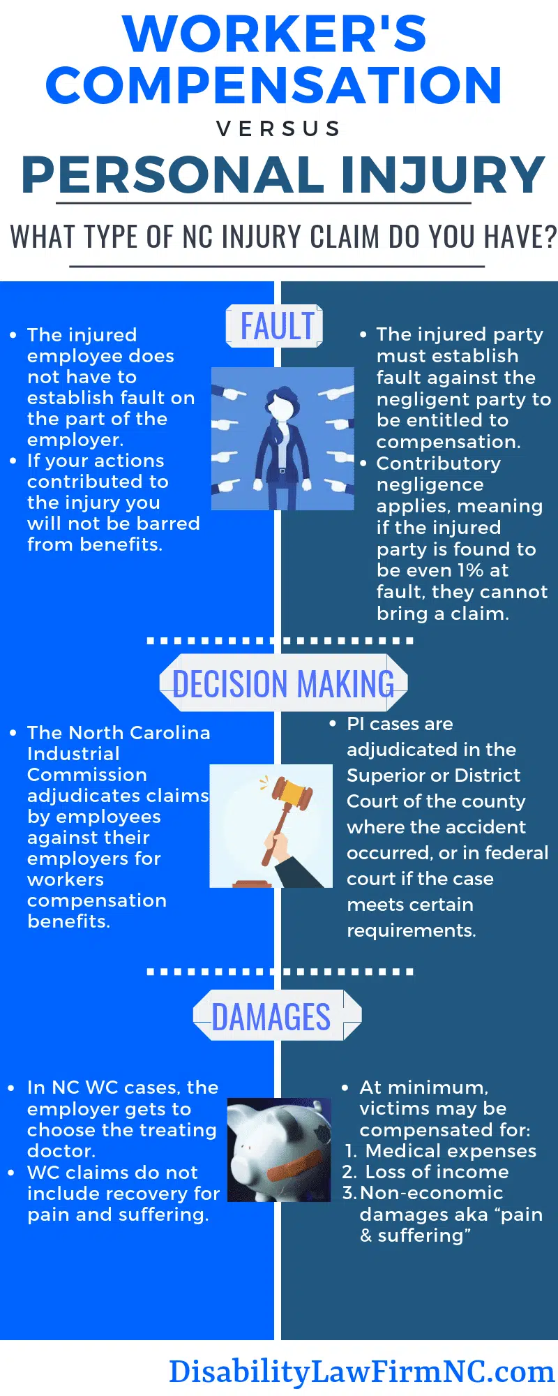 NC Workers Compensation vs. Personal Injury.png