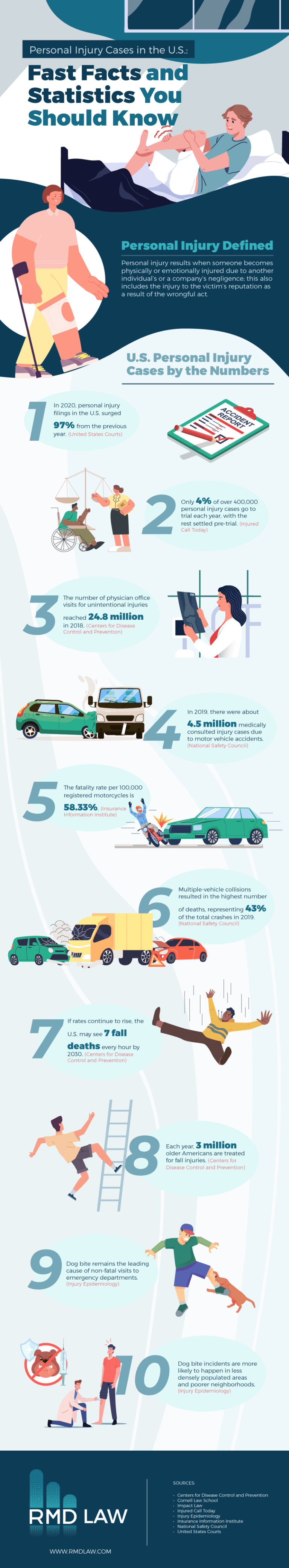 How Many Personal Injury Lawyers In The Us?