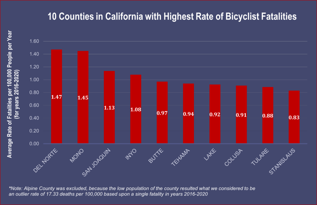 Rate Fatalities by County 1024x664 1