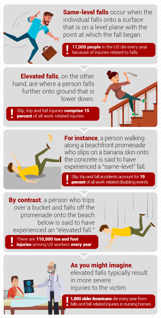 Common Types Of Injuries In Slip And Fall Accidents And Their Legal Implications