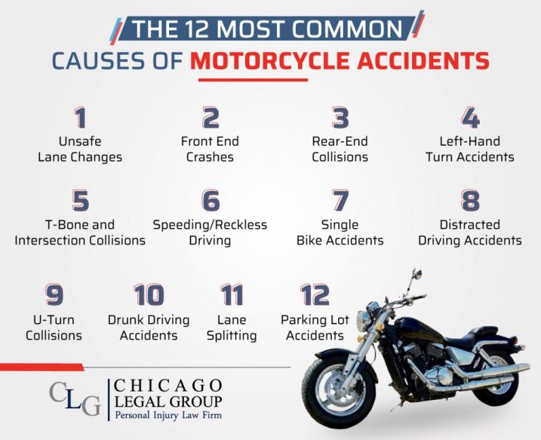 How Much Force Is A Motorcycle Accident?