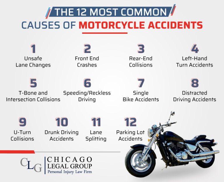 How Are Most Motorcycle Accidents Caused?