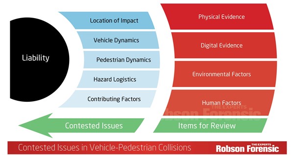 Vehicle Pedestrian Collision Expert Witness 2