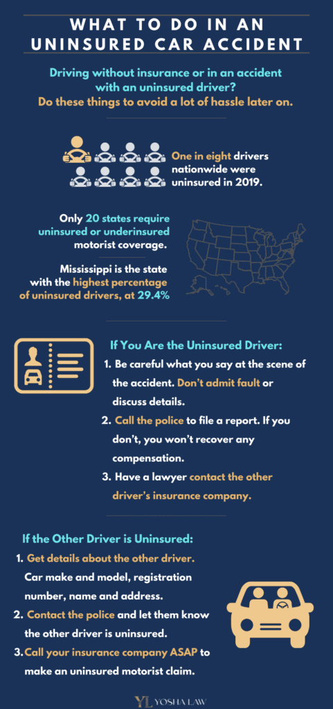 What to Do in an Uninsured Car Accident 481x1024 1