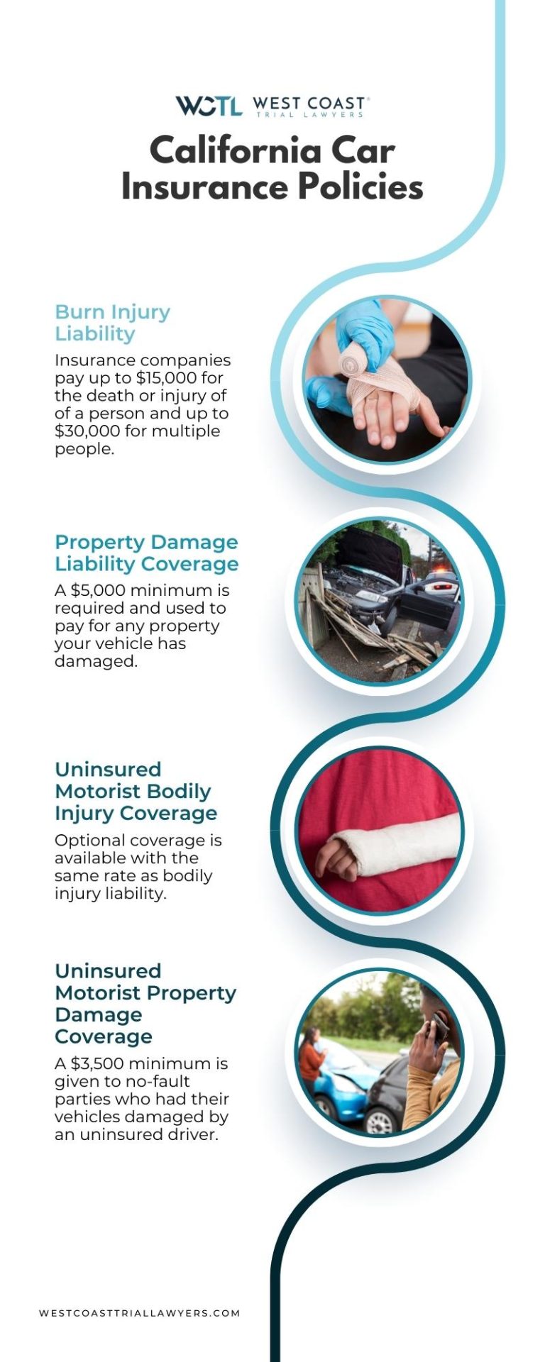 Who Pays For Medical Bills In A Car Accident?