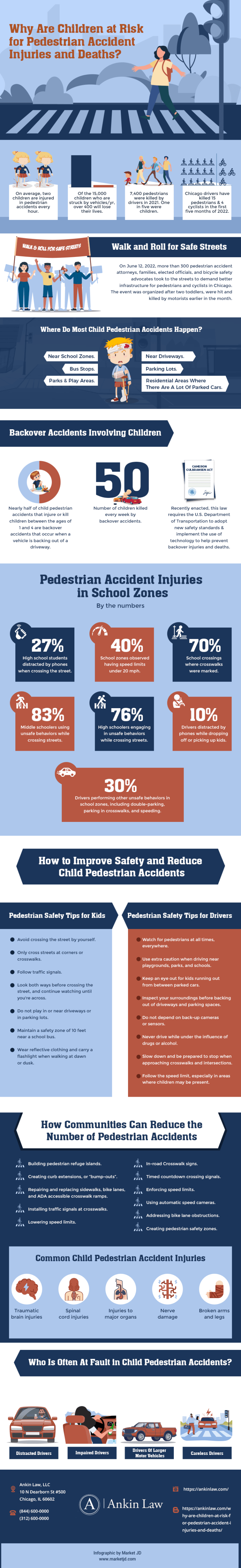 Why Are Children At Risk Pedestrian Accident?