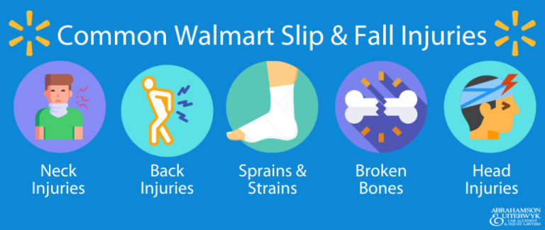 What To Do If You Slip And Fall In Walmart?