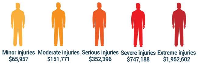 average compensation motor vehicle accidents queensland