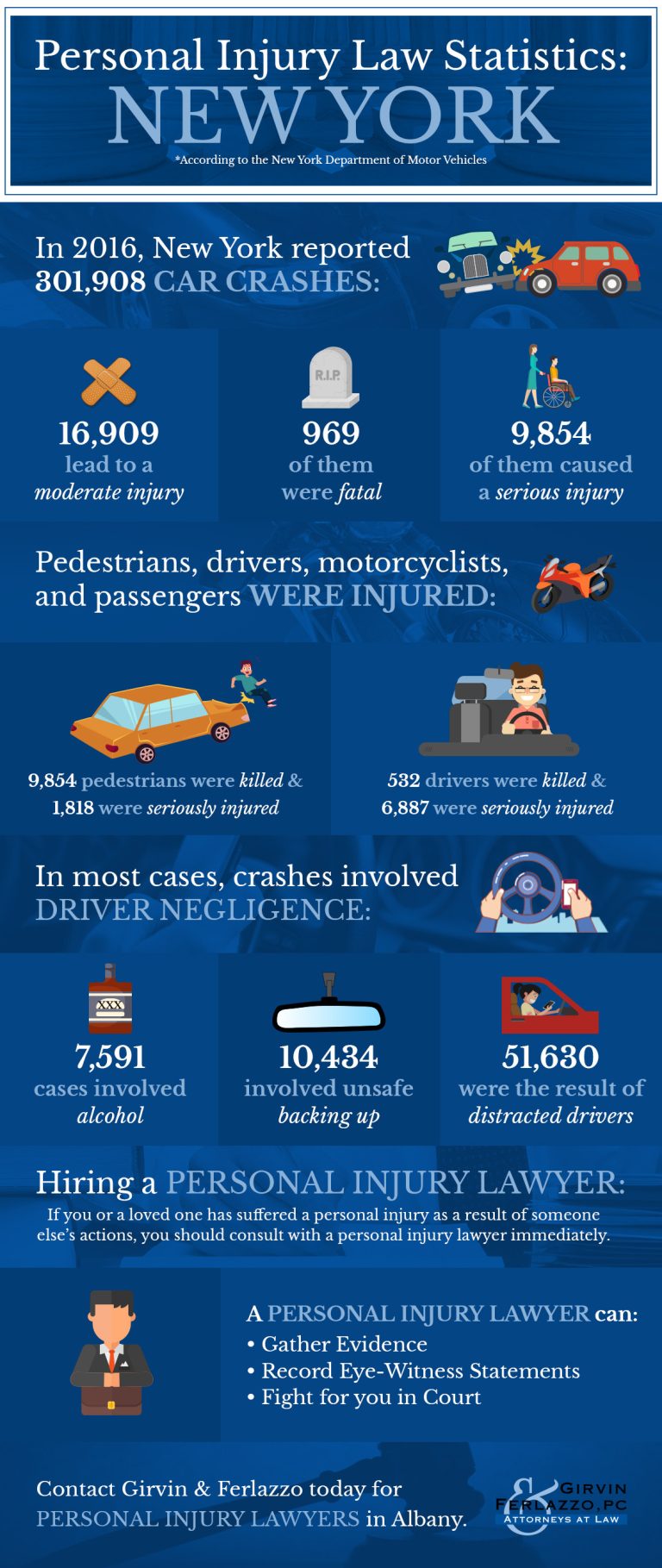 How Much Does A Personal Injury Lawyer Make A Year?