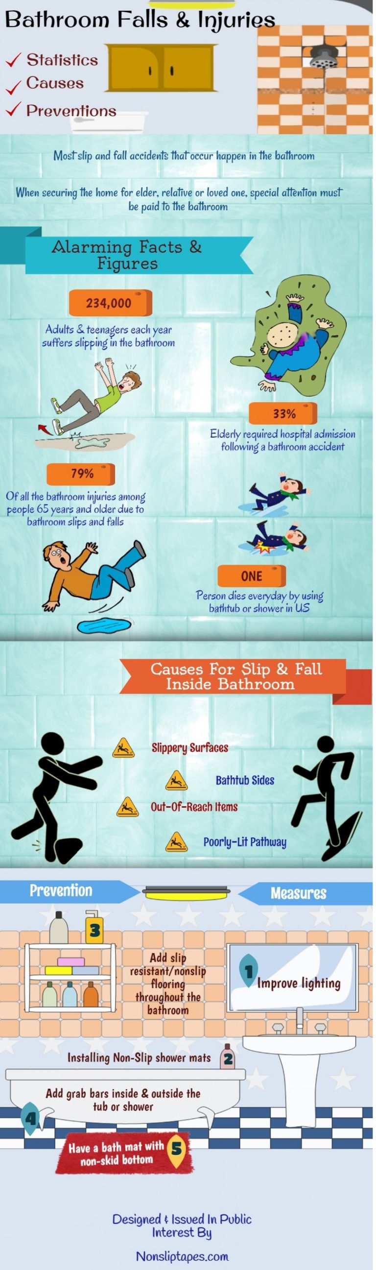 How Many Slip And Falls In Showers Result In Death?