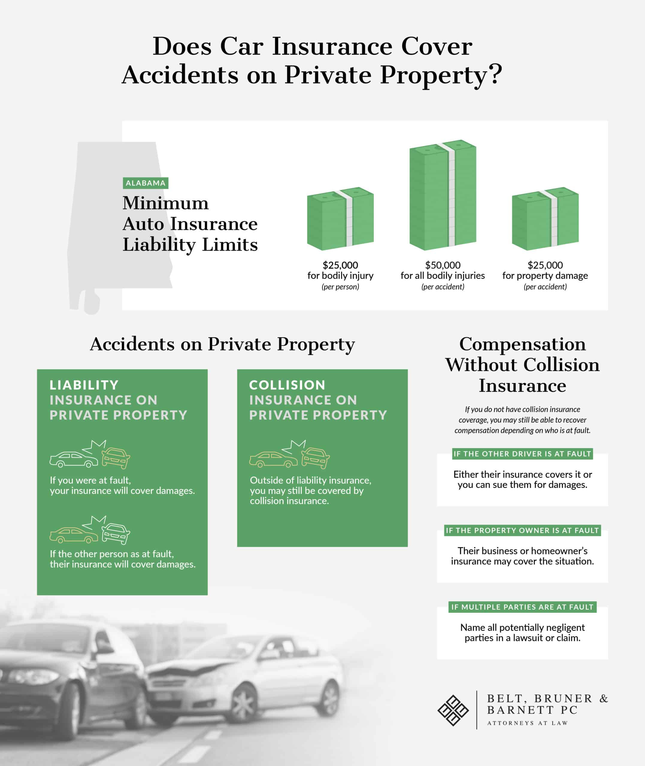 belt infographic car insurance coverage scaled 1