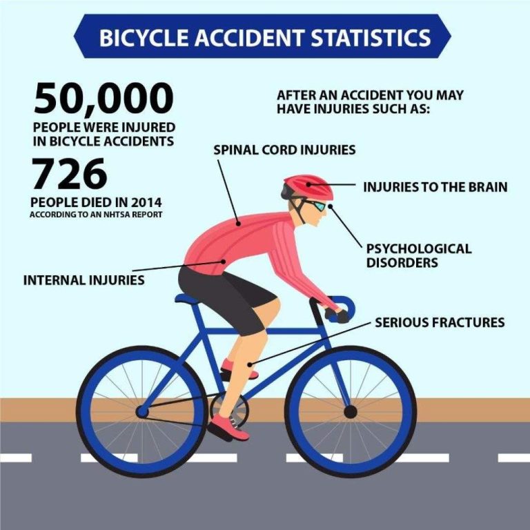 7 Signs That You Should Consult With A Bike Accident Lawyer