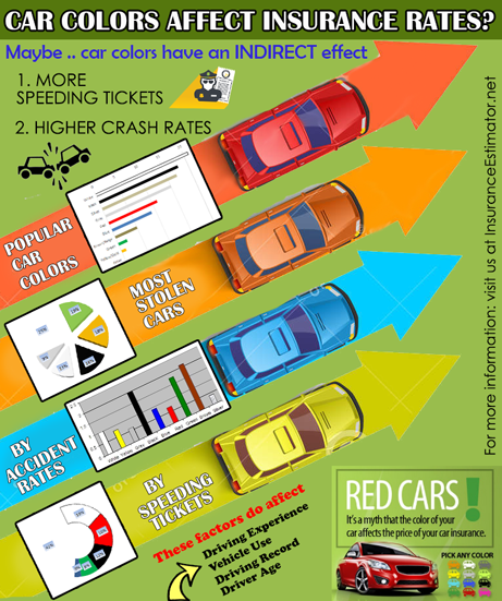 car colors infographic