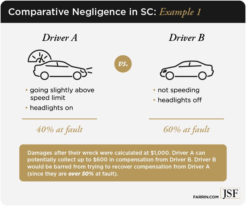 Understanding Comparative Negligence in Car Accident Cases