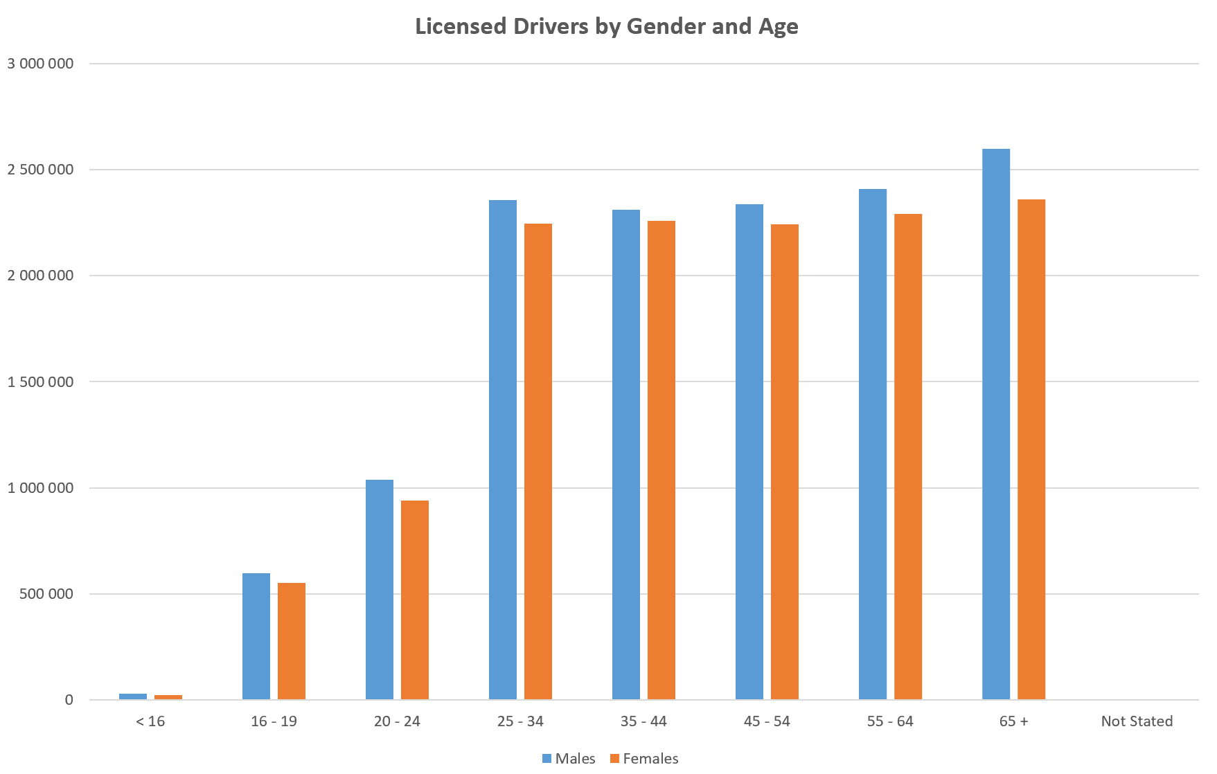 chart5