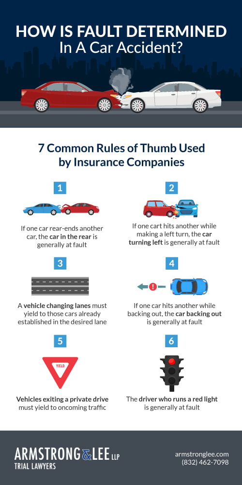 fault determined in car accident Infographic Armstrong Lee Baker 012822