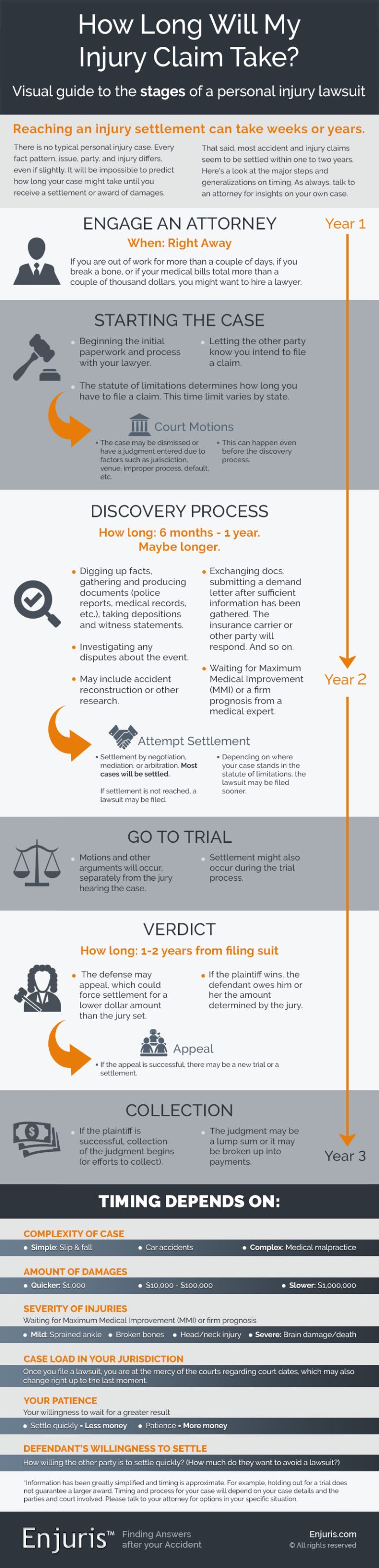 How Long Does A Personal Injury Trial Last?