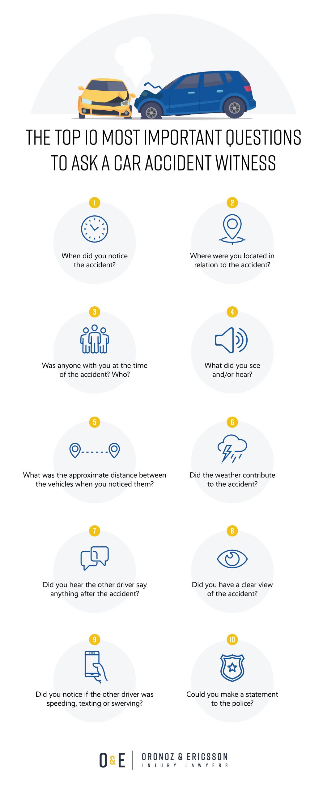 o and e infographic top 10 questions witness scaled