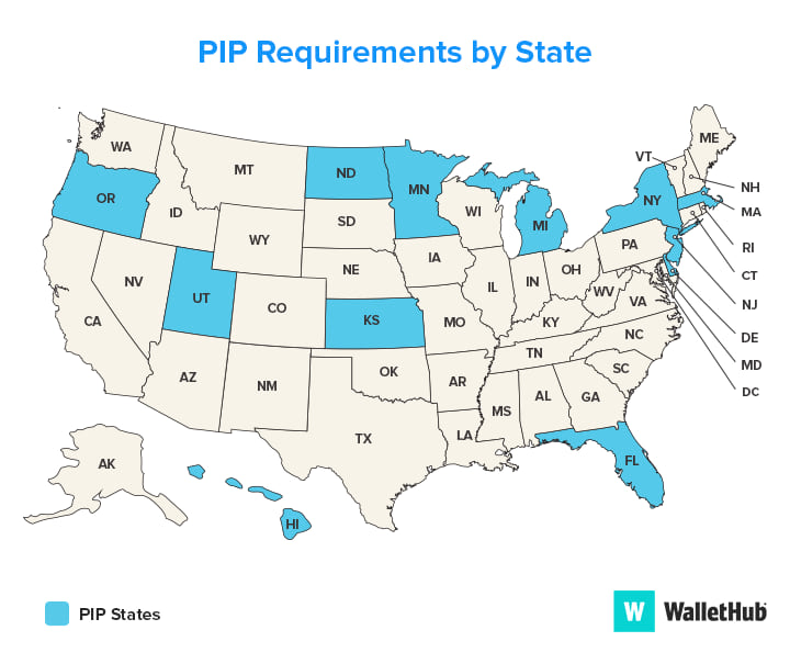 pip requirements by state