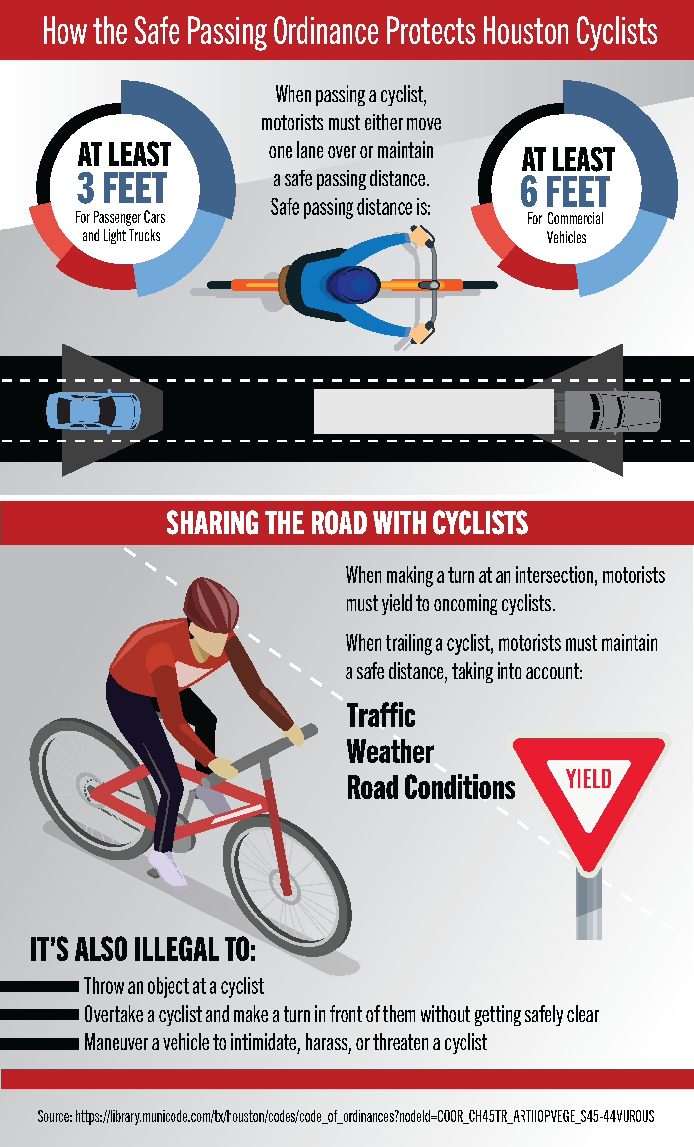 safe passing distance graphic