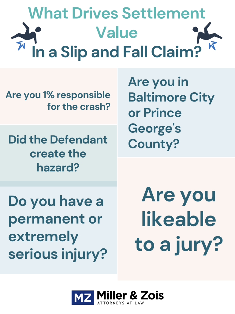 What Happen At Slip And Fall Settlements Pretrial 2019?