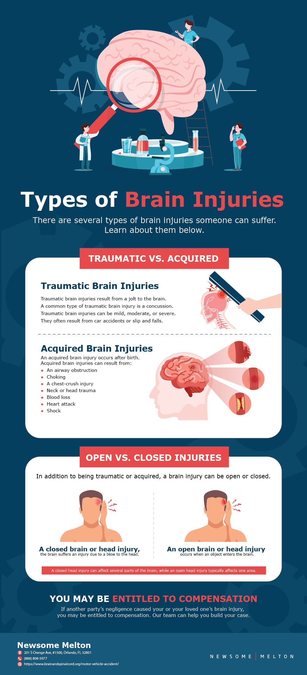 types of brain injuries