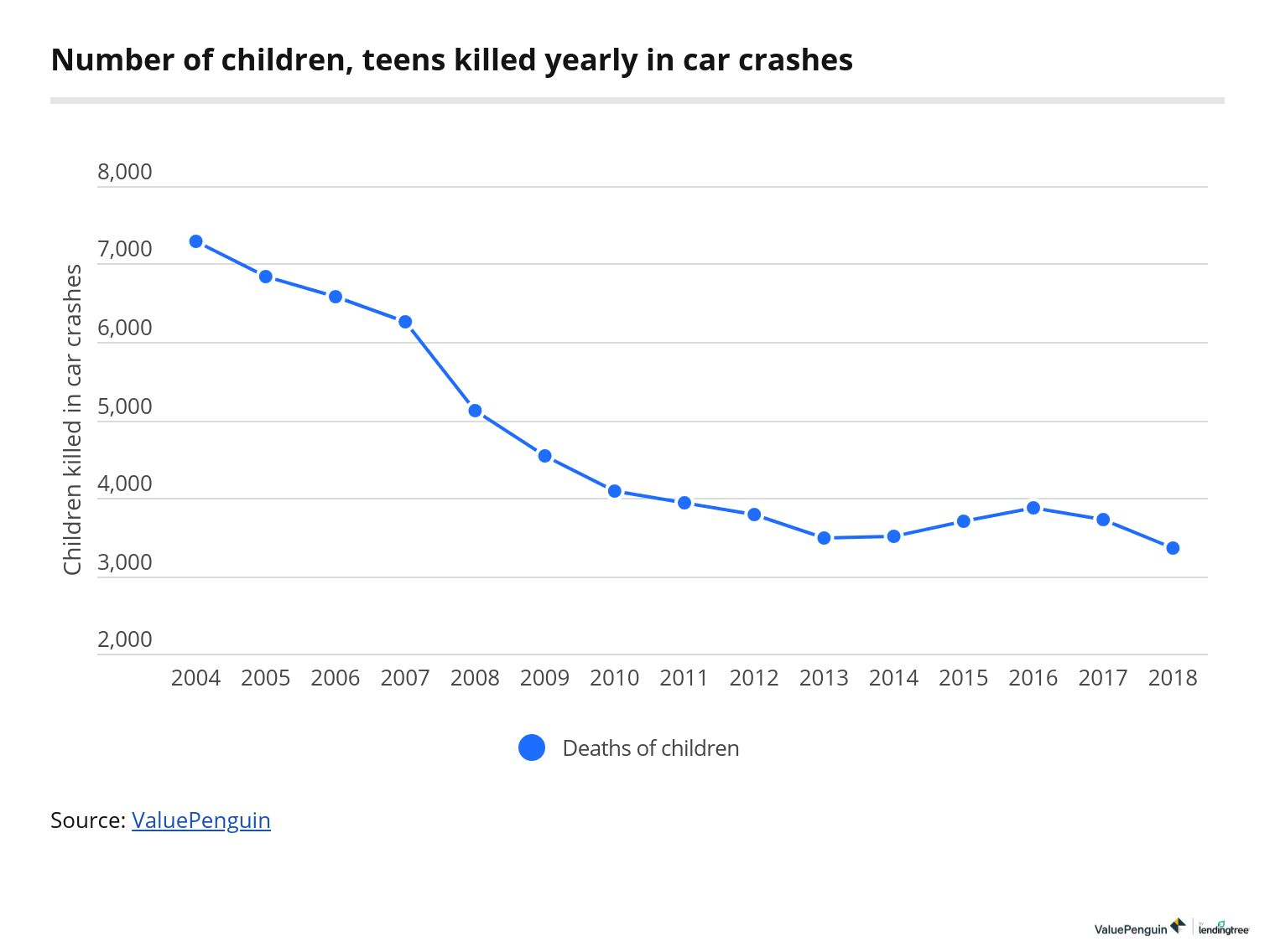 How Many Children Die In Car Accidents?