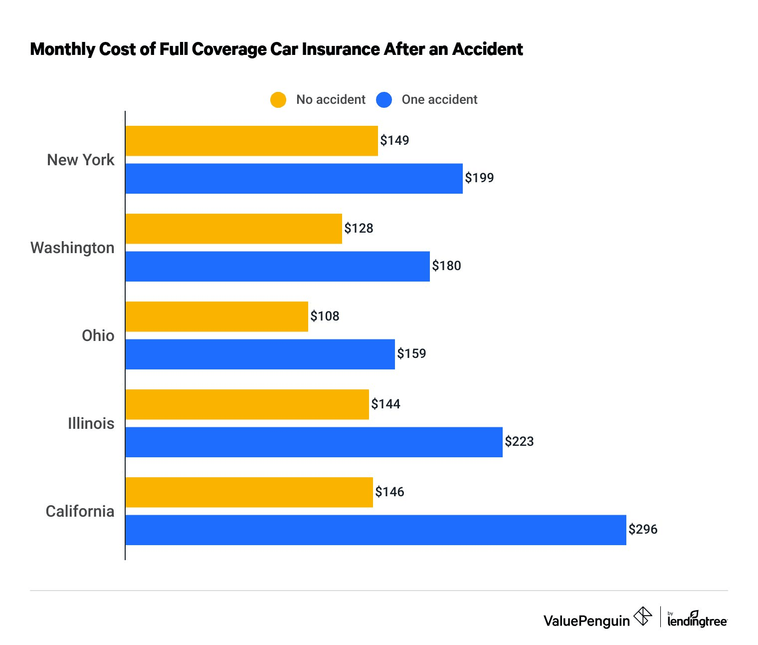 How Much Does Car Insurance Cover In An Accident?