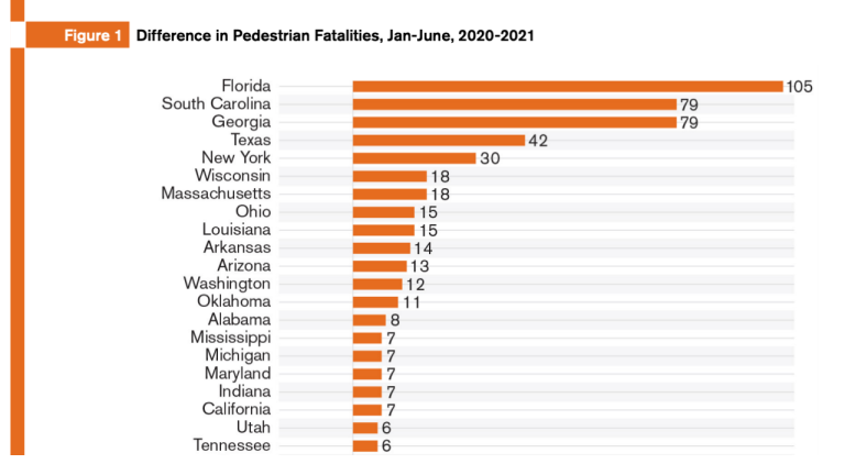 How Many Accidents Are Pedestrian Accidents?